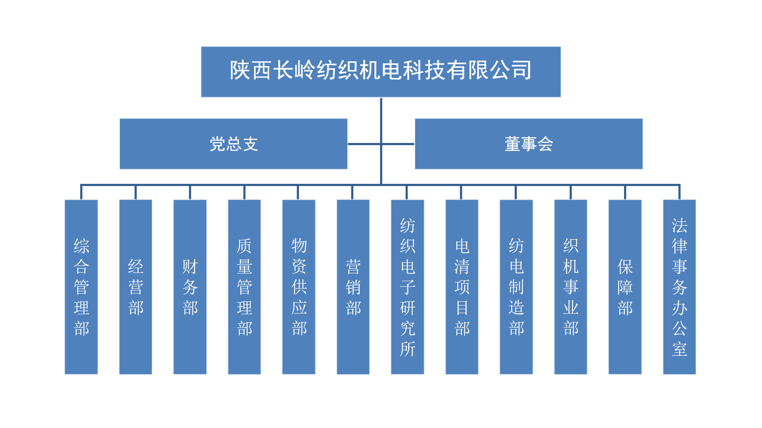 1739412410871880.jpg 公司組織構架更新(裁剪)1.jpg